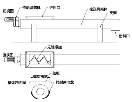 無軸螺旋輸送機結(jié)構(gòu)圖